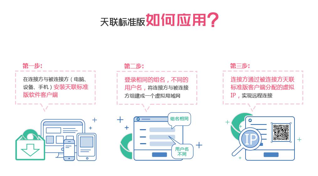 金万维VPN(图4)